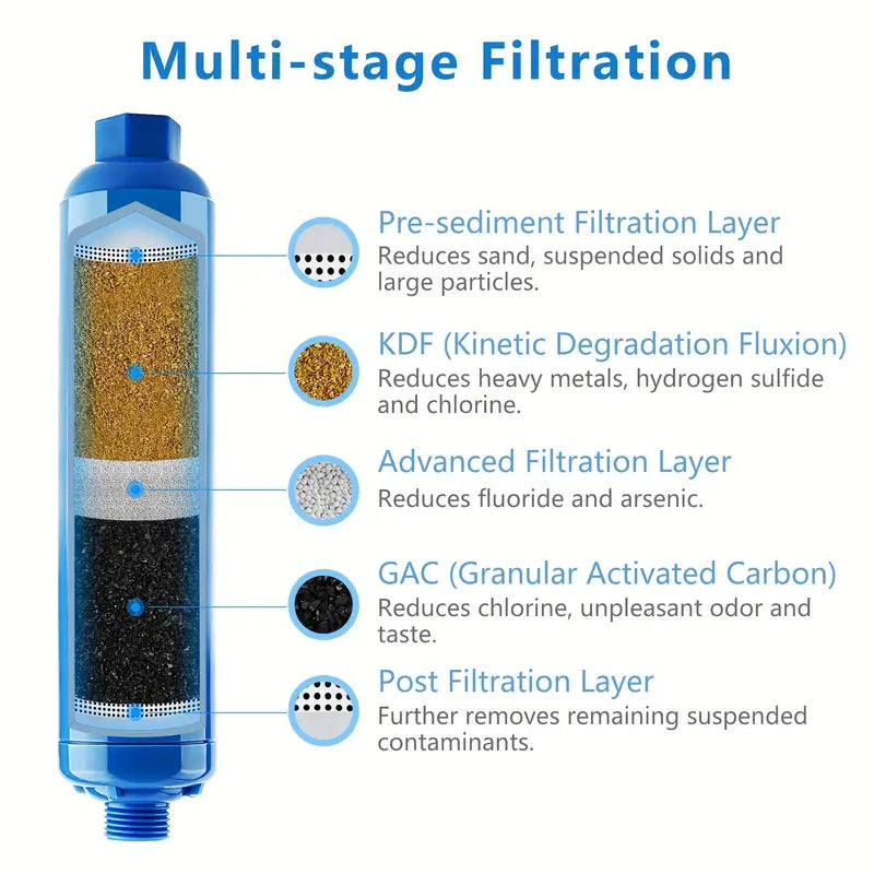 1pc RV Inline Hose Water Filter with Hose Protector