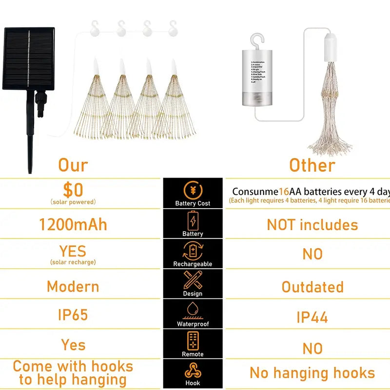 Glistening Christmas: 4-Pack Hanging Solar Firework Lights