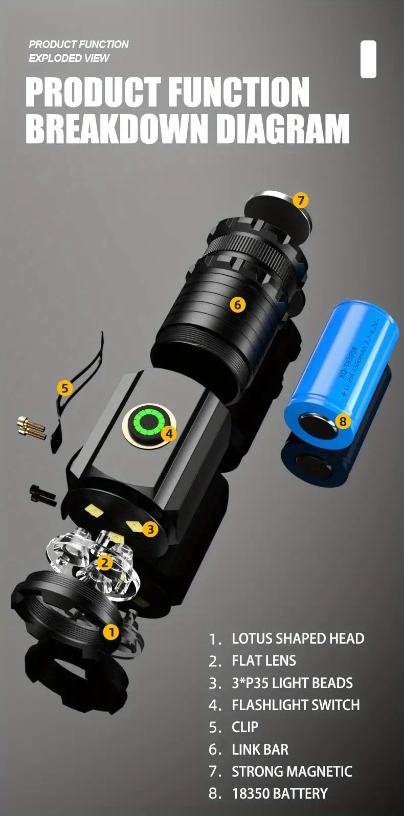 2000LM USB Rechargeable LED Flashlight - 5 Modes, Waterproof, Lightweight