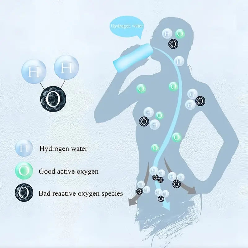 Portable Hydrogen Water Bottle Ionizer - Rechargeable Water Glass Cup