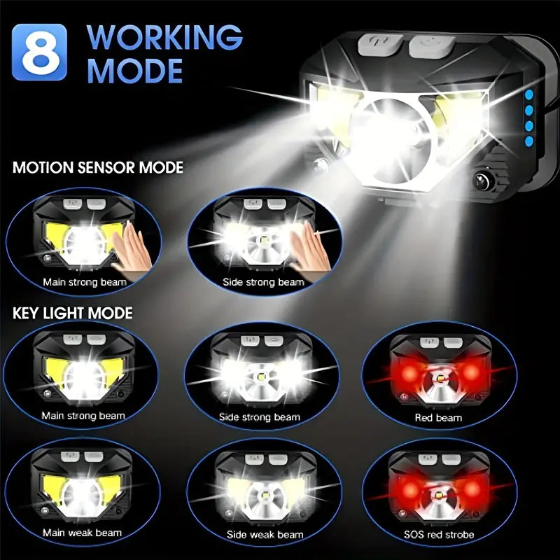 2-Pack Ultra Bright LED Rechargeable Headlight with Motion Sensor