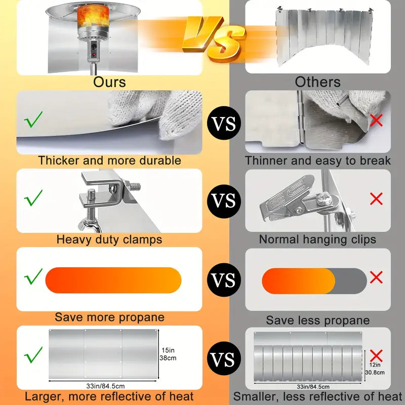 3 Panels Patio Heater Reflector Shield - Enhance Your Outdoor Heating Experience
