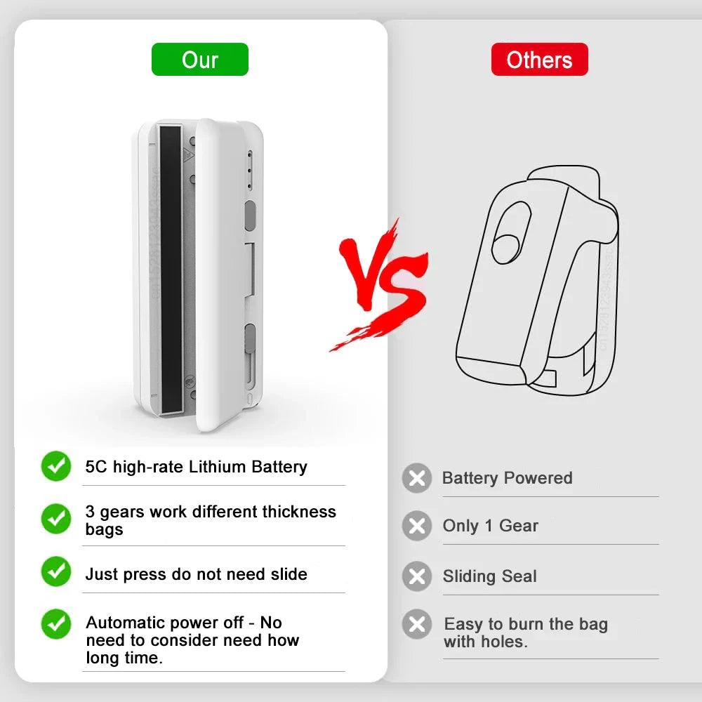 Mini Plastic Bag Sealer