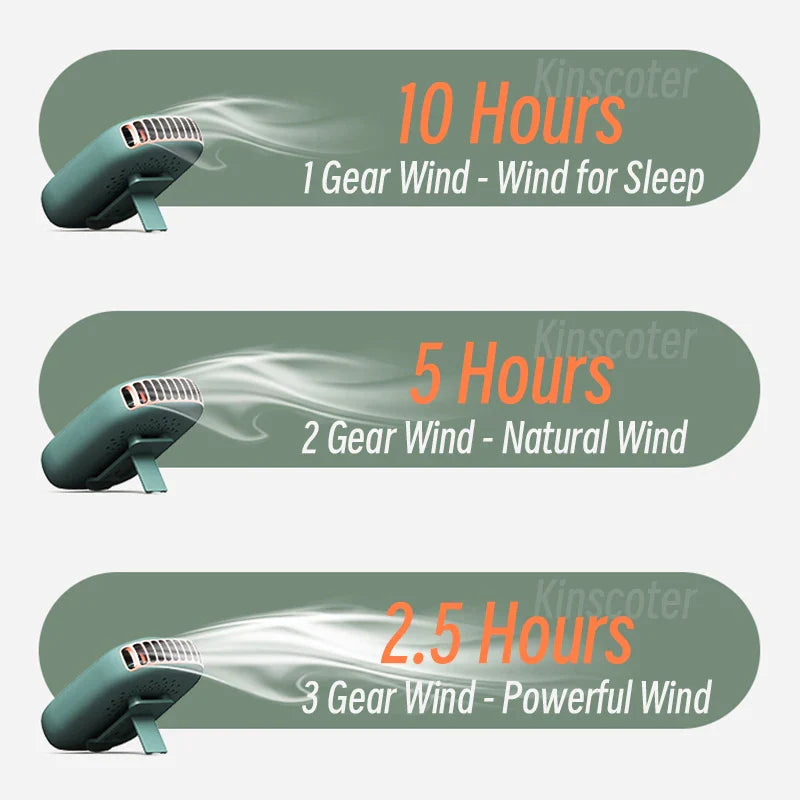 Portable Hanging Neck Fan USB Rechargeable Mini Cooler