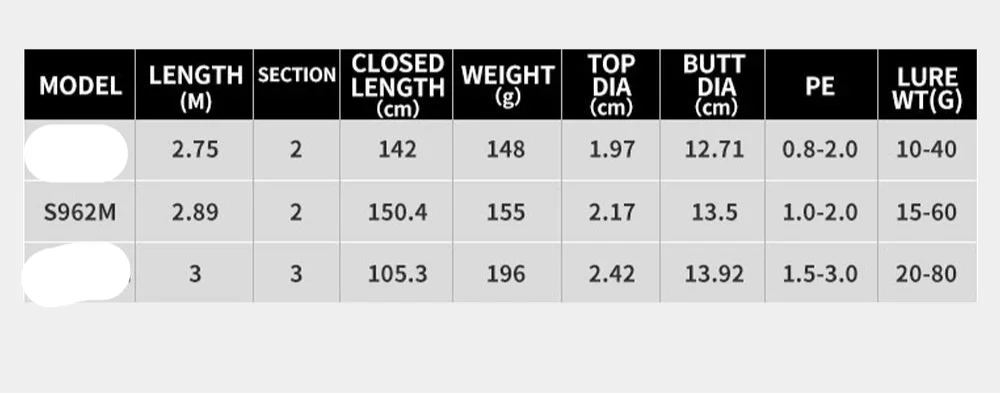 Inshore Spinning Fishing Rod Long Casting Carbon Rod Black