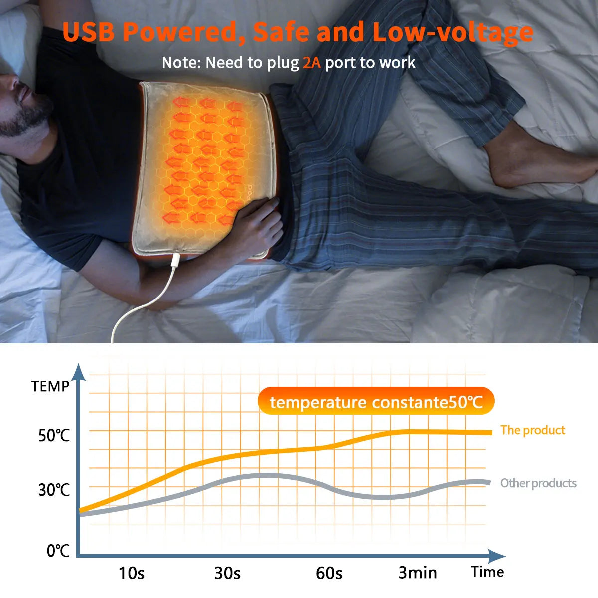 Heating USB Pad for Cramps and Back Relief