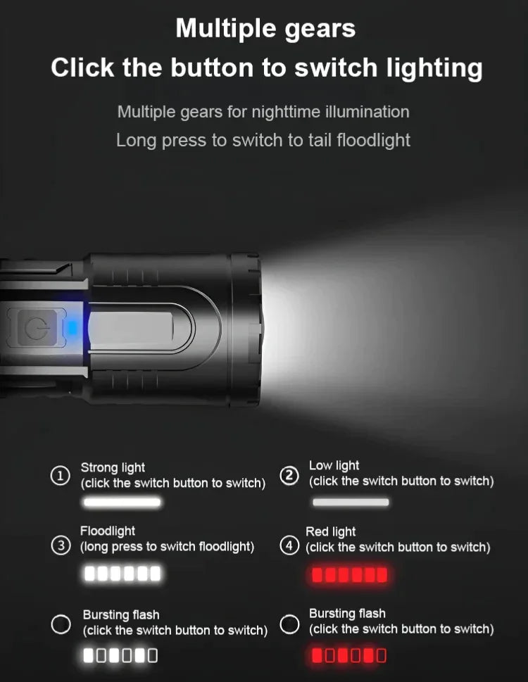 LED White Laser Telescopic Zoom Flashlight
