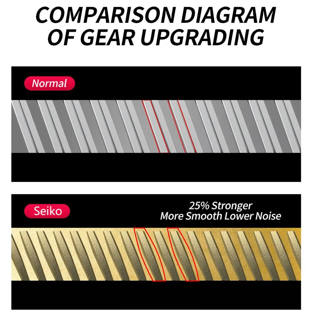 Fishing Reel 8kg Max Drag Right-Handed Red