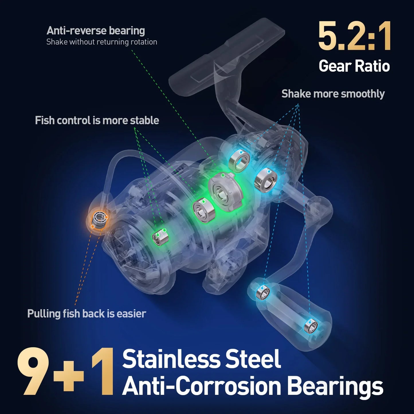 5000 Series Spinning Fishing Reel with Carbon Drag System Black