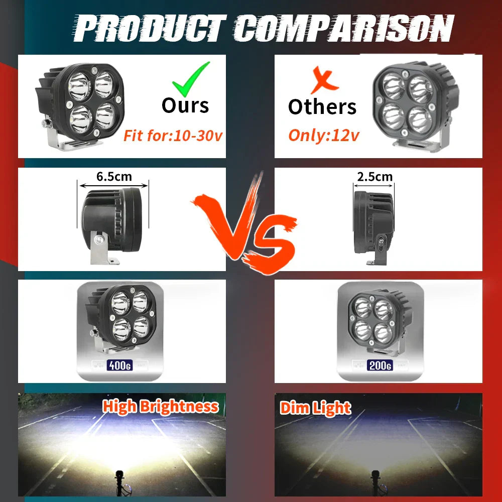 LED Spot Work Light - 12V/24V Fog Lights Driving