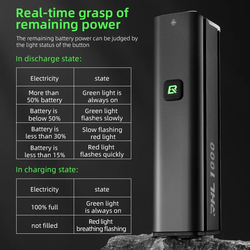 1000LM Bike Light with Battery USB-C Front Lamp Black