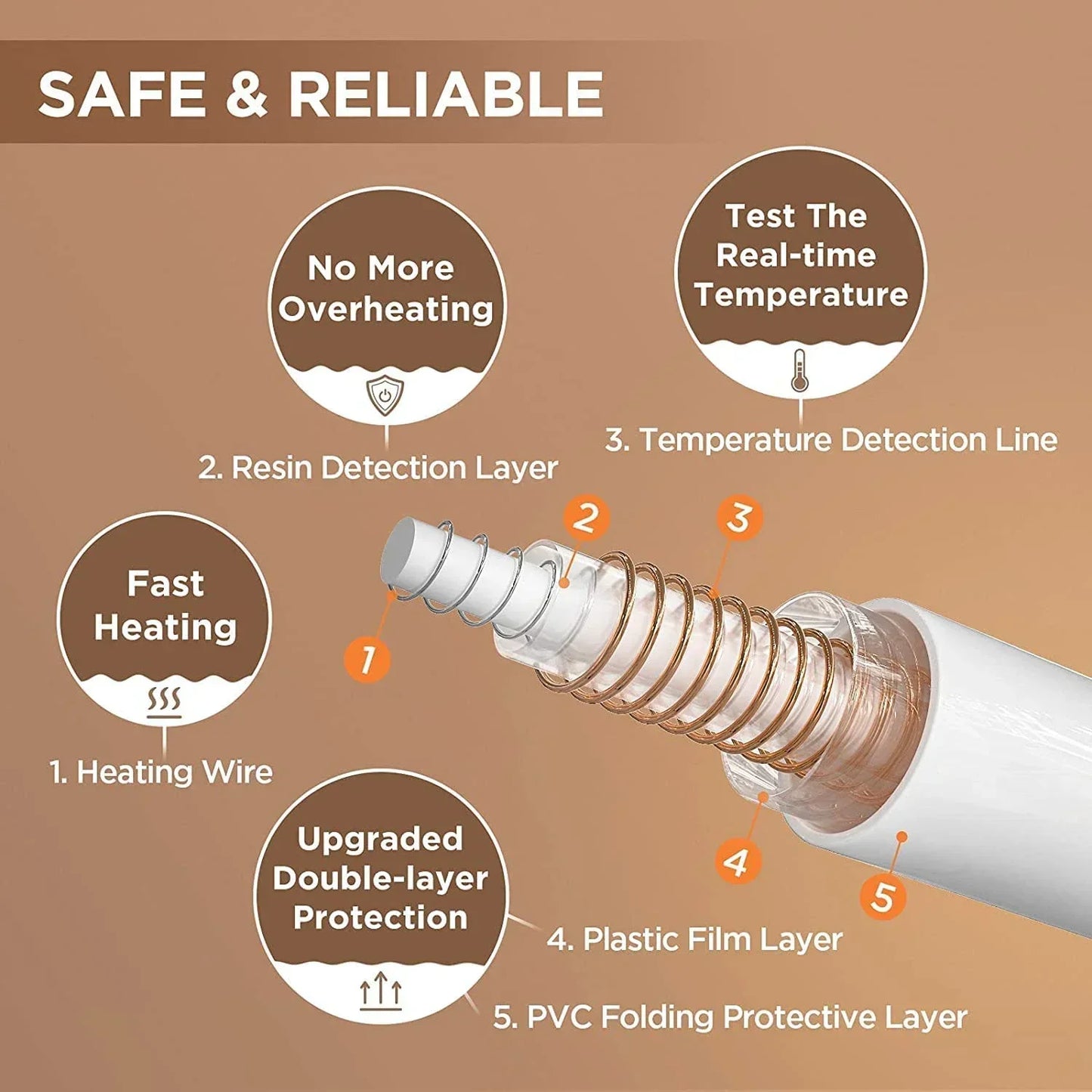 Double-Sided Flannel Electric Blanket with 6 Heating Levels & 5 Timing Options