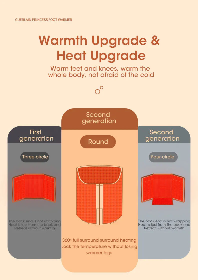 Portable Electric Foot Warmer Heater - Adjustable Thermostat, Foldable Design, 165W, Grey