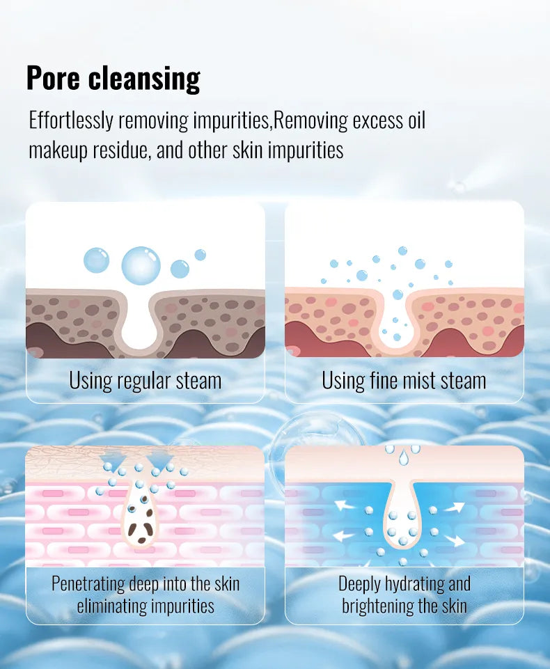 Portable Facial Steamer- Face Mist Spray, Professional Ionic Technology