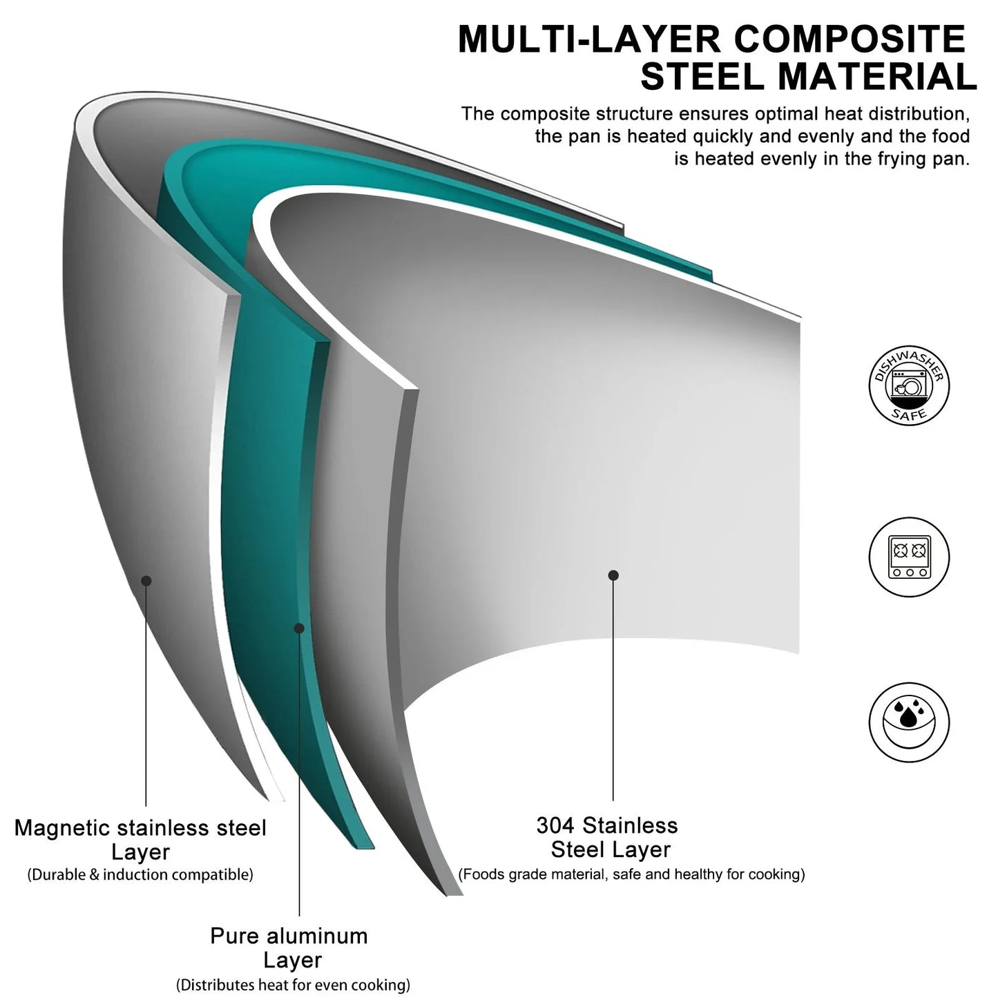28cm 11-Inch 304 Stainless Steel Frying Pan Nonstick Uncoated Silver