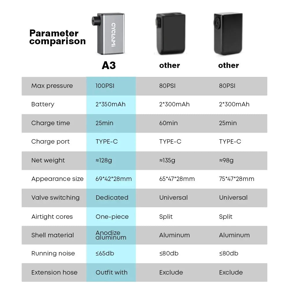 A3 Mini Electric Bicycle Air Pump Cordless Aluminum Inflator Grey