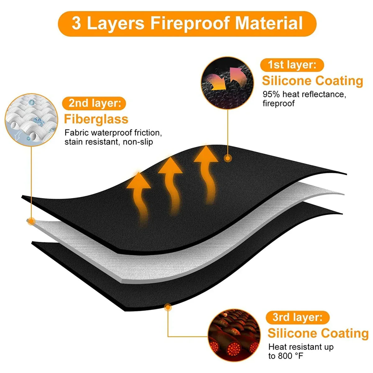 Fire Pit Fireproof Mat Round Stove