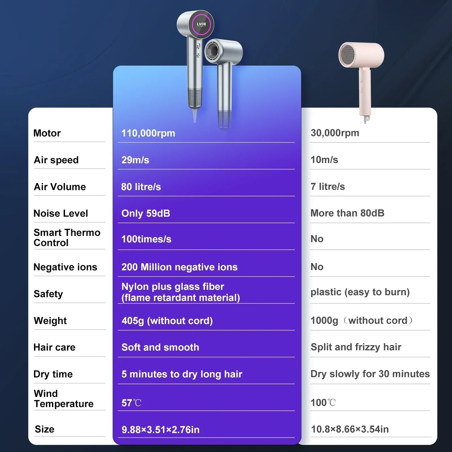 Professional High-Speed Hair Dryer 1600W