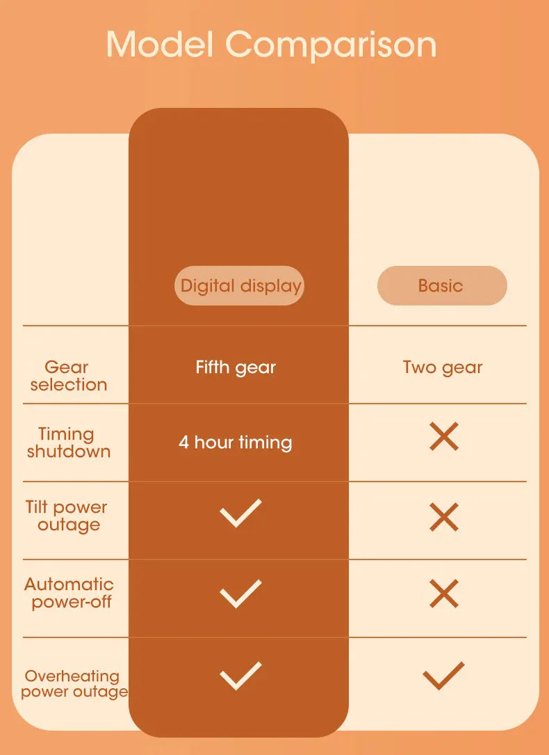 Portable Electric Foot Warmer Heater - Adjustable Thermostat, Foldable Design, 165W, Grey