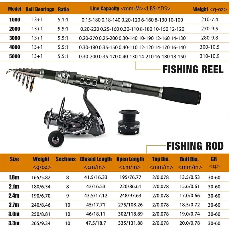 Telescopic Rod and Spinning Reel Carbon Fiber Travel Set Black
