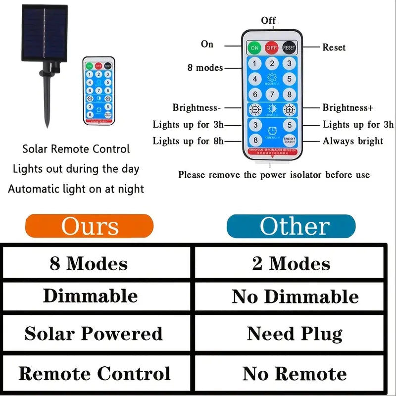 Radiant Nightfall: 192 LED Solar Lights on Transparent Wire
