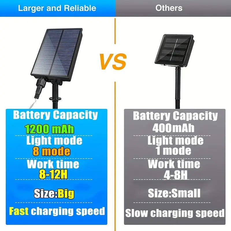 Outdoor Solar Firework Lights - 4-Pack 480 LED Starburst Hanging Lights