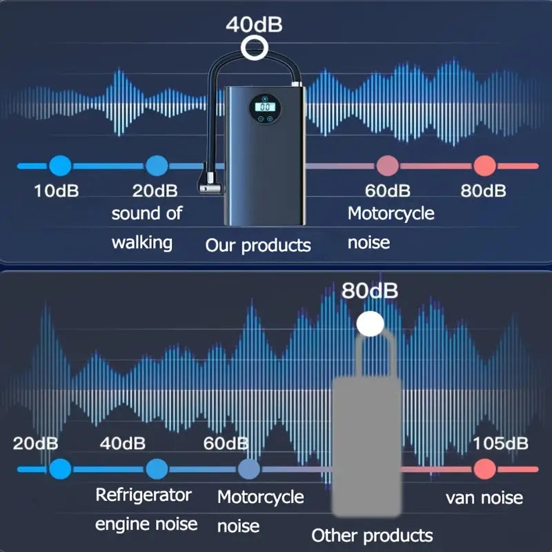 Handheld Car Inflatable Pump
