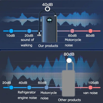Handheld Car Inflatable Pump