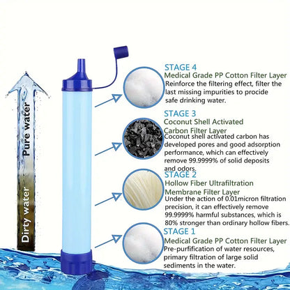 Outdoor Survival Straw Water Filter Bottle - Portable Emergency Purifier
