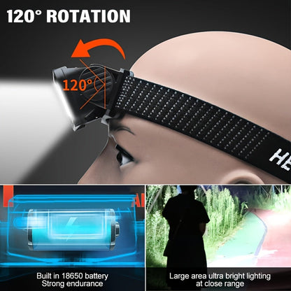 Rechargeable LED Headlamp with Wave Sensor and 4 Modes