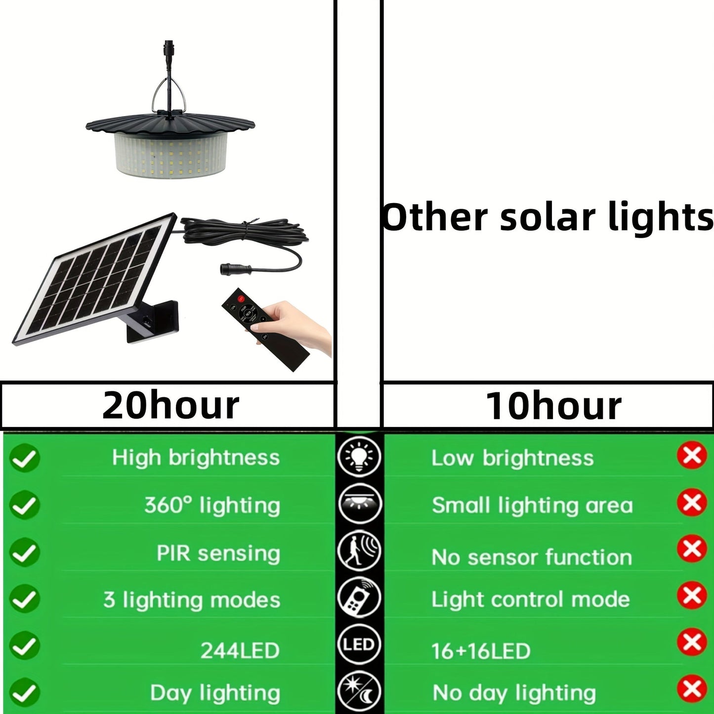 Solar Shed Light with Remote Control (244 LED)