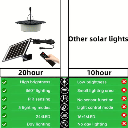 Solar Shed Light with Remote Control (244 LED)
