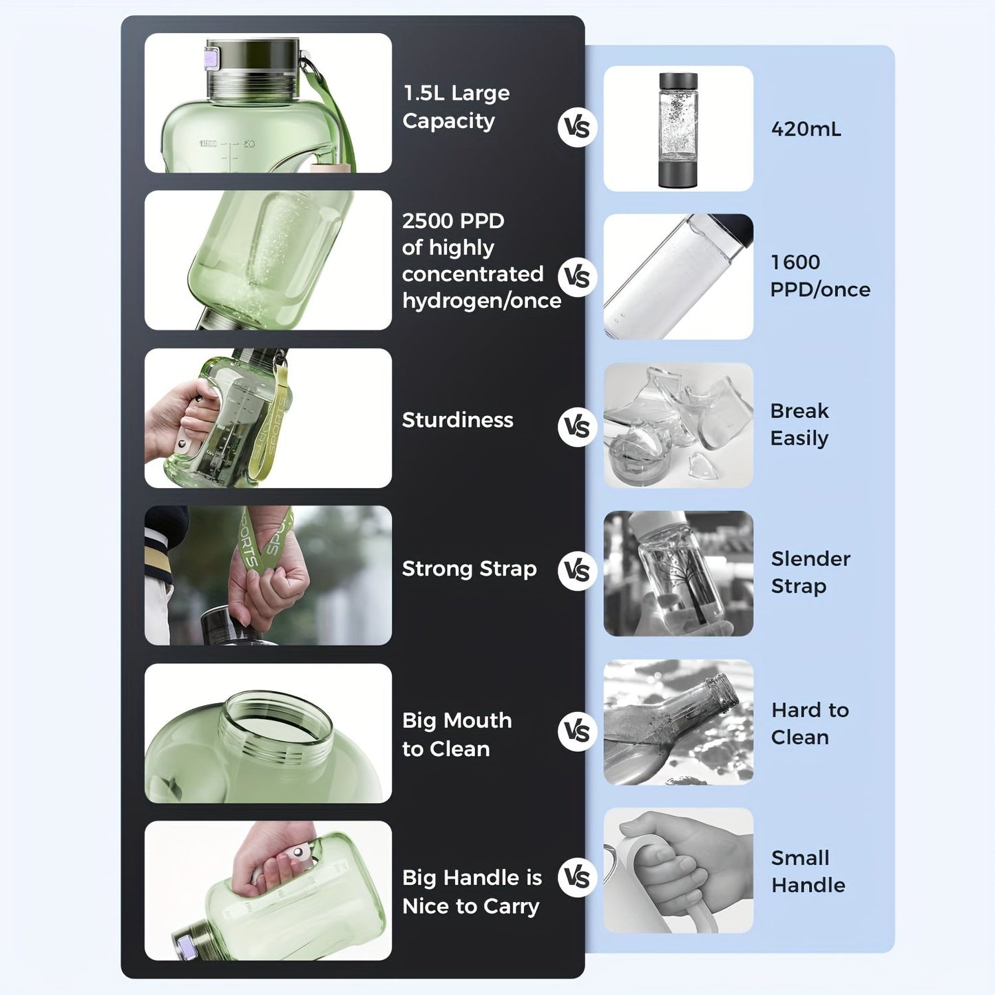 1.5L Hydrogen Rich Fitness Water Bottle(Green)