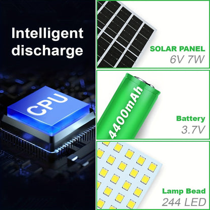Solar Shed Light with Remote Control (244 LED)