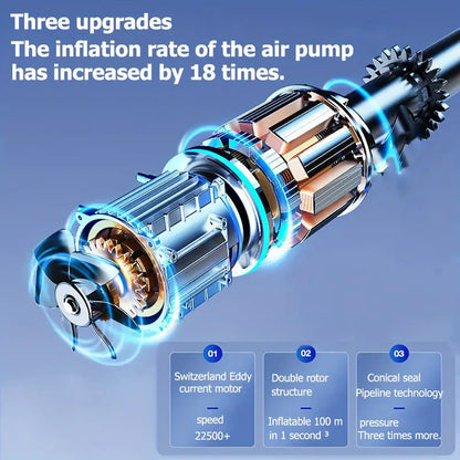 Handheld Car Inflatable Pump