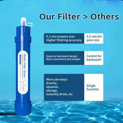 Filterwell 6L Gravity Water Filter Straw for Travel and Emergency