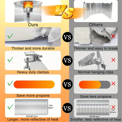 3 Panels Patio Heater Reflector Shield - Enhance Your Outdoor Heating Experience
