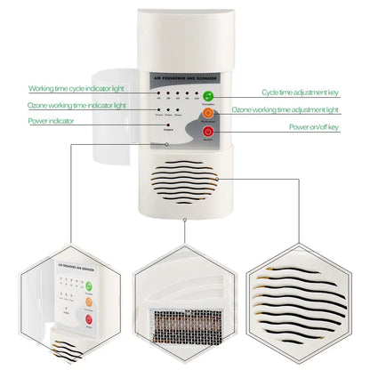 Air Ozonizer Air Purifier & Deodorizer for Home