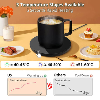 USB Coffee Cup Heater Mug Warmer
