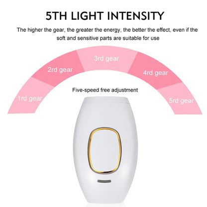 Professional IPL Laser Hair Removal Handset Permanent White