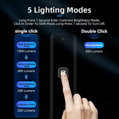 Bike Front Light 1500LM, 5000mAh Rechargeable LED Headlamp with Smart Sensor