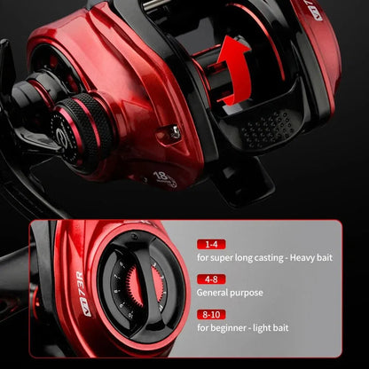 Fishing Reel 8kg Max Drag Right-Handed Red