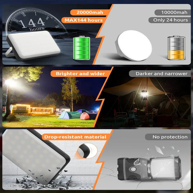 Super Brigh LED Camping Lantern