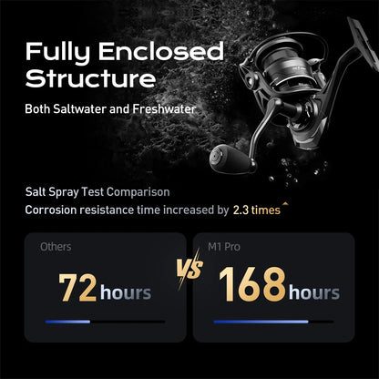 5000 Series Spinning Fishing Reel with Carbon Drag System Black