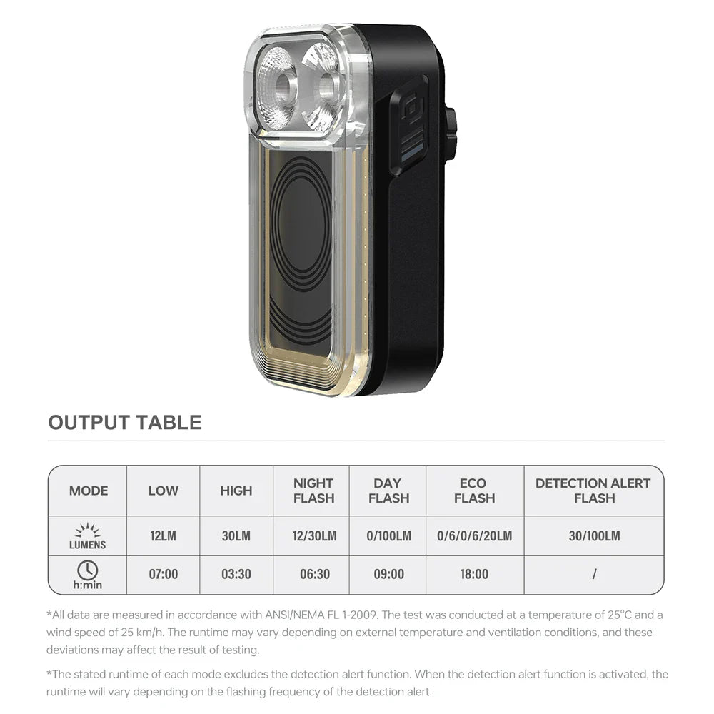 Radar Detection Bike Tail Light Vehicle Sensing Black