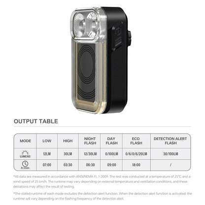 Radar Detection Bike Tail Light Vehicle Sensing Black