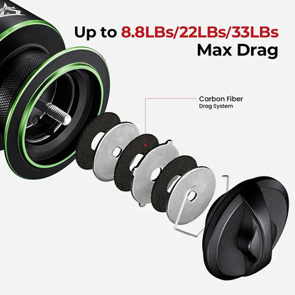 Spinning Fishing Reel 4000 Series High-Speed Green