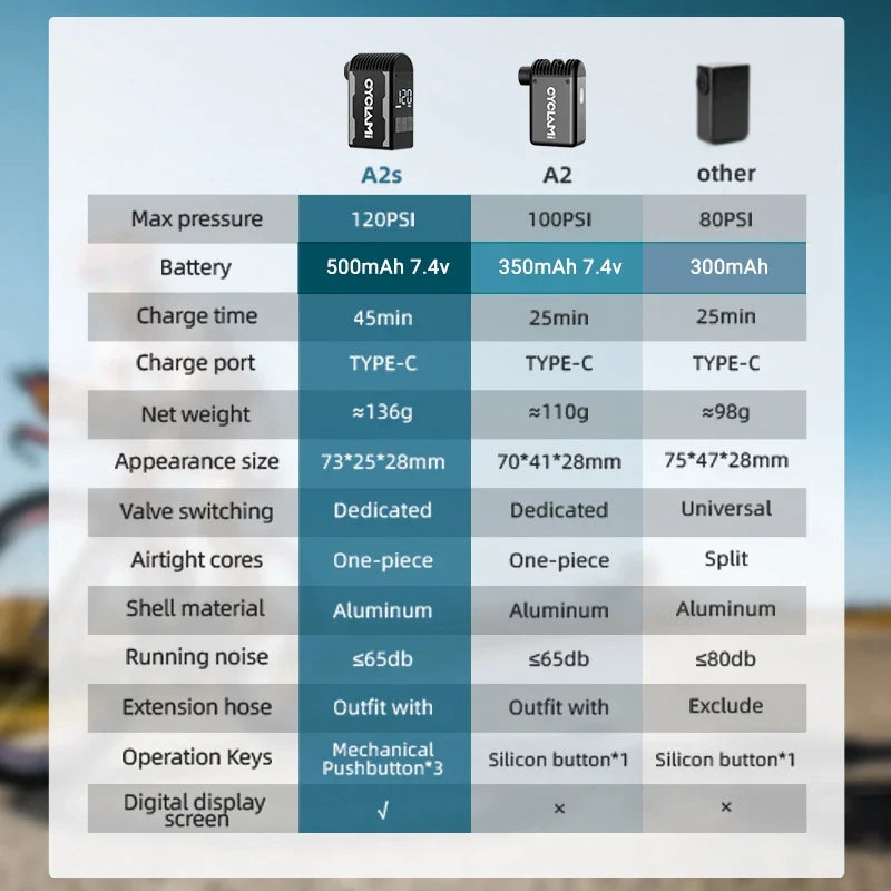 Bike Pump 120 PSI Cordless Air Inflator with Presta Schrader Black