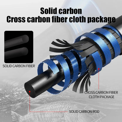 2-Section Carbon Fiber Fast Jigging Rod PE2-4 Spinning Rod Black