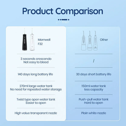 F32 Oral Irrigator Dental Teeth Whitening Home Appliance